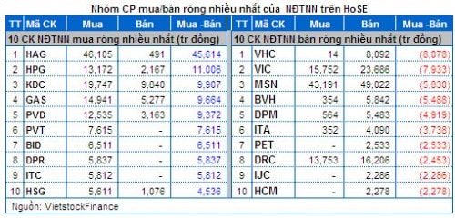 Vietstock Daily: Nhận định thị trường chứng khoán ngày 02/04