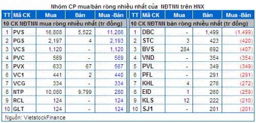 Vietstock Daily: Nhận định thị trường chứng khoán ngày 02/04