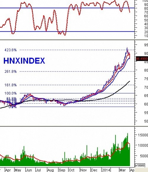 Vietstock Daily: Nhận định thị trường chứng khoán ngày 02/04