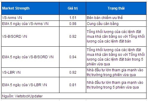 Vietstock Daily: Nhận định thị trường chứng khoán ngày 02/04