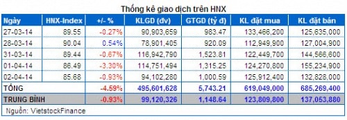 Vietstock Daily: Nhận định thị trường chứng khoán ngày 03/04