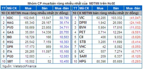 Vietstock Daily: Nhận định thị trường chứng khoán ngày 03/04