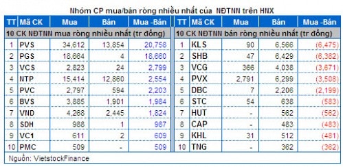 Vietstock Daily: Nhận định thị trường chứng khoán ngày 03/04