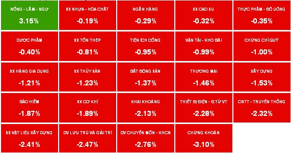 Nhịp đập Thị trường 02/04: Tiếp tục bắt đáy, VN-Index giữ được mốc 580!