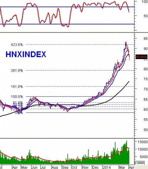 Vietstock Daily: Nhận định thị trường chứng khoán ngày 03/04