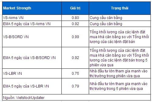 Vietstock Daily: Nhận định thị trường chứng khoán ngày 03/04