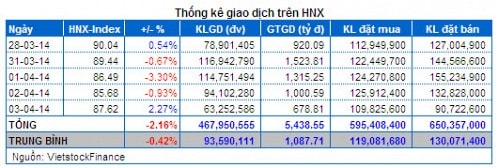 Vietstock Daily 04/04: Kỳ vọng từ thông tin tích cực hỗ trợ!