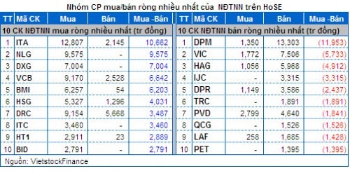 Vietstock Daily 04/04: Kỳ vọng từ thông tin tích cực hỗ trợ!