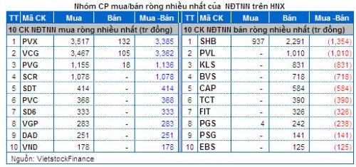 Vietstock Daily 04/04: Kỳ vọng từ thông tin tích cực hỗ trợ!