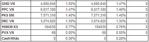 Bản tin ETF 03/04: Premium của quỹ V.N.M tăng cao, NĐT ngừng rút vốn