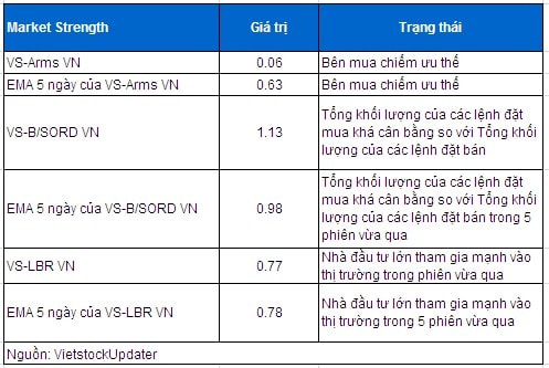 Vietstock Daily 04/04: Kỳ vọng từ thông tin tích cực hỗ trợ!