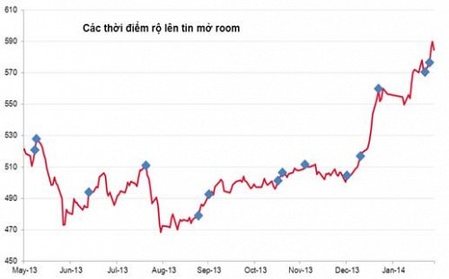 Ông Nguyễn Đức Hùng Linh (SSI): ETFs khó lặp lại việc rút vốn trong thời gian còn lại năm 2014