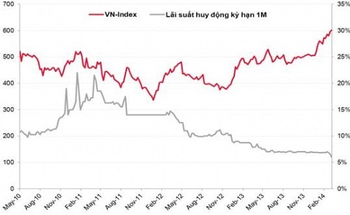 Ông Nguyễn Đức Hùng Linh (SSI): ETFs khó lặp lại việc rút vốn trong thời gian còn lại năm 2014