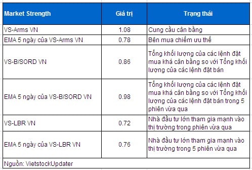 Phân tích kỹ thuật chứng khoán Việt Nam: Tuần 07 - 11/04/2014