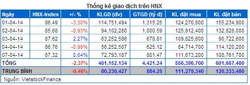 Vietstock Daily 08/04: Tâm lý tích cực trở lại nhờ bluechip!