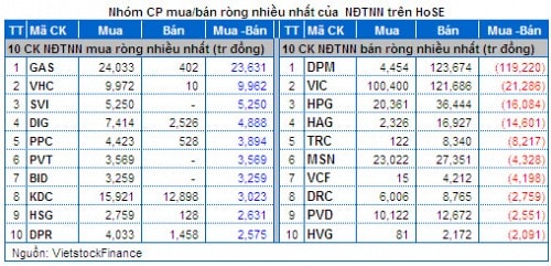 Vietstock Daily 08/04: Tâm lý tích cực trở lại nhờ bluechip!