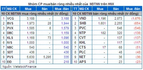 Vietstock Daily 08/04: Tâm lý tích cực trở lại nhờ bluechip!