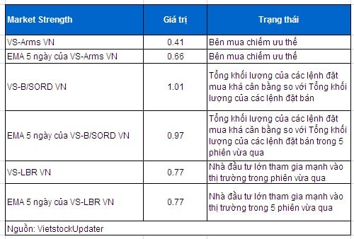 Vietstock Daily 08/04: Tâm lý tích cực trở lại nhờ bluechip!