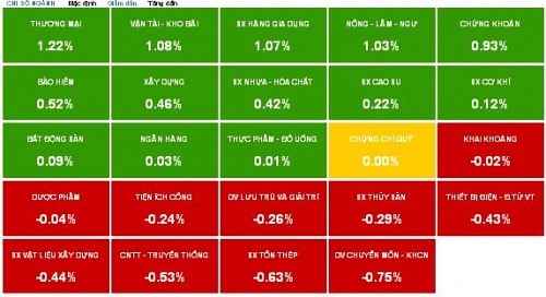 Nhịp đập Thị trường 08/04: CTG thỏa thuận hơn 11 triệu cp