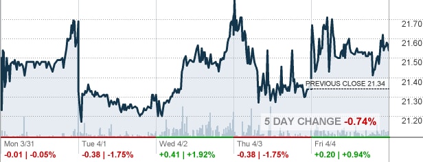 NĐT ngừng rút vốn tại Market Vectors Vietnam ETF