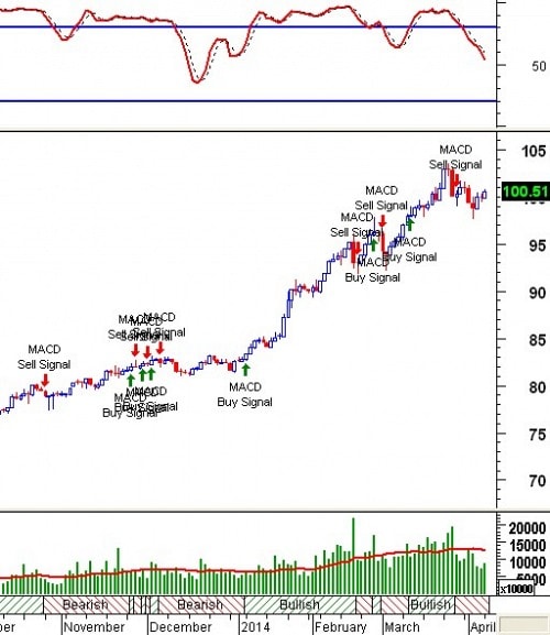 Trading System Tuần 07 - 11/04: Vẫn đang tìm kiếm xu hướng!