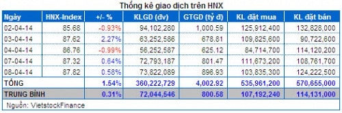 Vietstock Daily 09/04: Nhóm cổ phiếu chứng khoán thu hút nhà đầu tư trở lại.