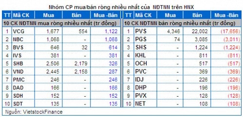 Vietstock Daily 09/04: Nhóm cổ phiếu chứng khoán thu hút nhà đầu tư trở lại.