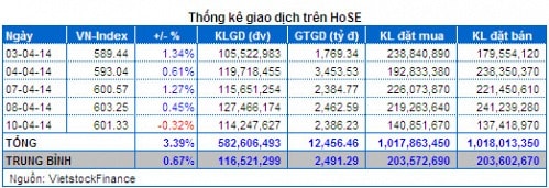 Vietstock Daily: Nhận định thị trường chứng khoán ngày 11/04