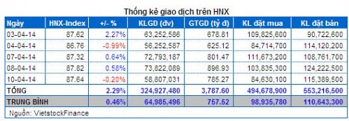 Vietstock Daily: Nhận định thị trường chứng khoán ngày 11/04