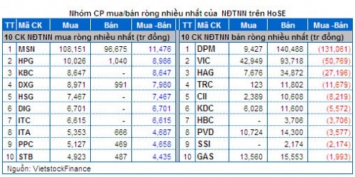 Vietstock Daily: Nhận định thị trường chứng khoán ngày 11/04