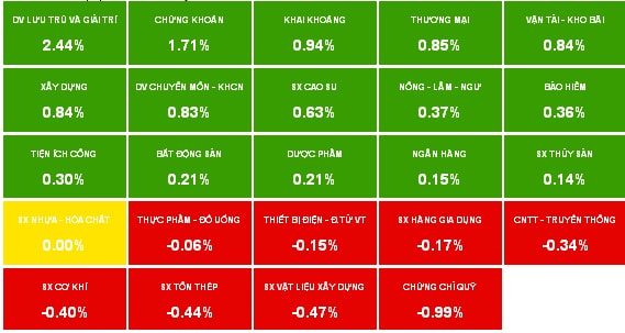 Nhịp đập Thị trường 10/04: Khối ngoại bán ròng, thị trường điều chỉnh sau 4 phiên tăng điểm