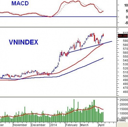 Vietstock Daily: Nhận định thị trường chứng khoán ngày 11/04