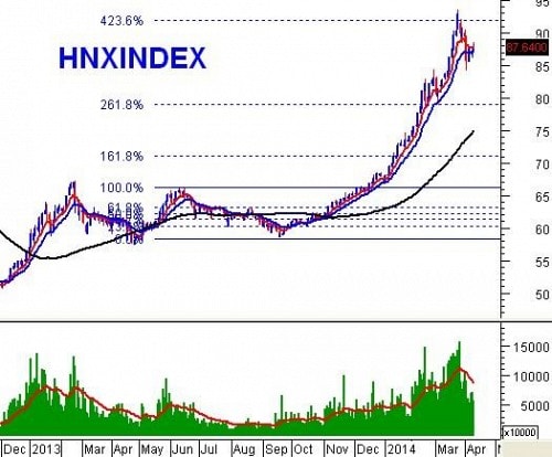 Vietstock Daily: Nhận định thị trường chứng khoán ngày 11/04