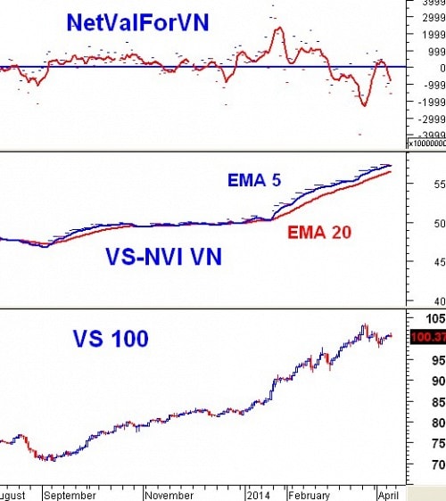 Vietstock Daily: Nhận định thị trường chứng khoán ngày 11/04