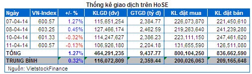 Chứng khoán Tuần 07 - 11/04: Tâm điểm cổ phiếu Chứng khoán