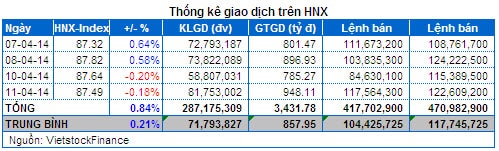 Chứng khoán Tuần 07 - 11/04: Tâm điểm cổ phiếu Chứng khoán