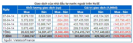 Chứng khoán Tuần 07 - 11/04: Tâm điểm cổ phiếu Chứng khoán