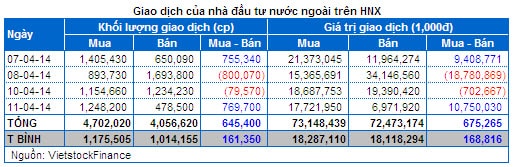 Chứng khoán Tuần 07 - 11/04: Tâm điểm cổ phiếu Chứng khoán