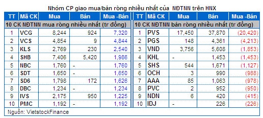 Chứng khoán Tuần 07 - 11/04: Tâm điểm cổ phiếu Chứng khoán