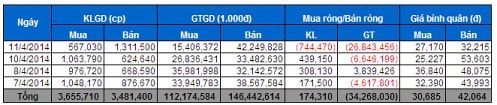 Tự doanh CTCK: Tranh thủ chốt lời khi thị trường hồi phục