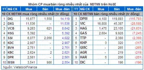 Vietstock Daily 15/04: Thanh khoản tụt dốc - Thận trọng cao độ!