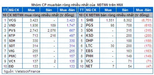 Vietstock Daily 15/04: Thanh khoản tụt dốc - Thận trọng cao độ!