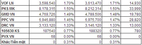 Bản tin ETF 14/04: V.N.M lại hút thêm vốn, cả hai quỹ đều giao dịch premium