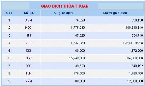 Nhịp đập Thị trường 15/04: Nổ lực bất thành, VN-Index về sát 595 điểm