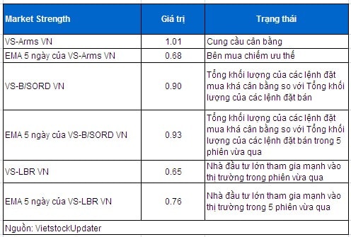 Vietstock Daily 15/04: Thanh khoản tụt dốc - Thận trọng cao độ!