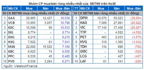 Vietstock Daily 16/04: VN-Index chuẩn bị test nhóm MA dài hạn