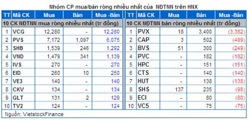 Vietstock Daily 16/04: VN-Index chuẩn bị test nhóm MA dài hạn