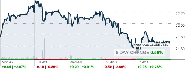 Market Vectors Vietnam ETF đã hút gần 90 triệu USD trong năm 2014