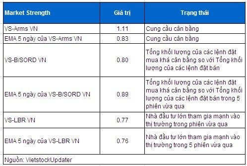 Vietstock Daily 16/04: VN-Index chuẩn bị test nhóm MA dài hạn