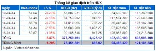 Vietstock Daily 17/04: Dòng tiền thông minh rút khỏi thị trường!